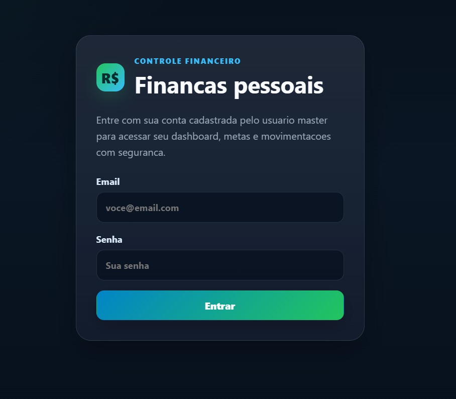 Dashboard do sistema Financias