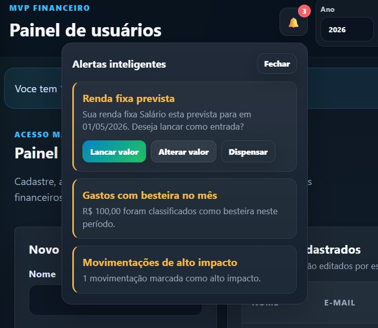 Tela de notificações inteligentes do Financias com alertas de renda fixa e gastos